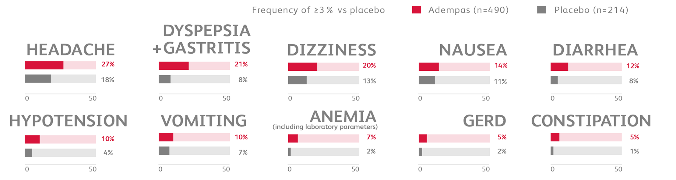 most common adverse events