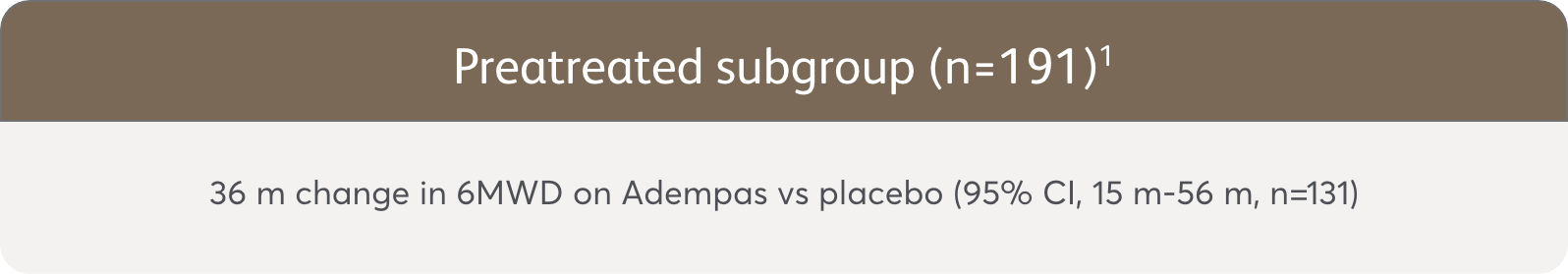 Banner showing data for pretreated subgroup in the PATENT-1 study for Adempas and placebo.