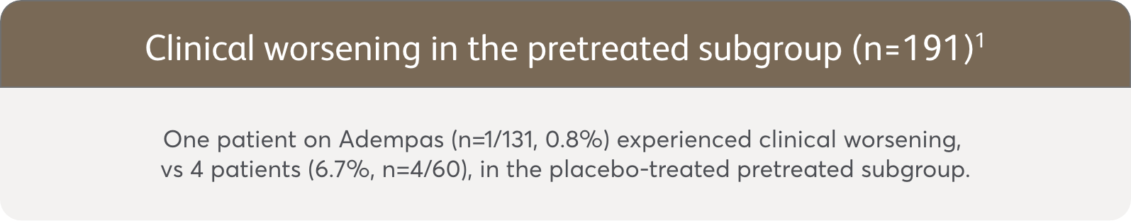 Banner of clinical worsening in the pretreated subgroup. One patient on Adempas experienced clinical worsening and four patients in the placebo-treated subgroup.