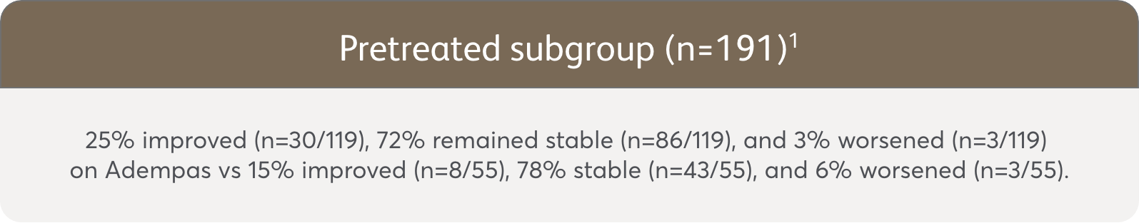 Banner showing functional status results for pretreated subgroup in the PATENT-1 study.